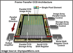 CCD Sensor